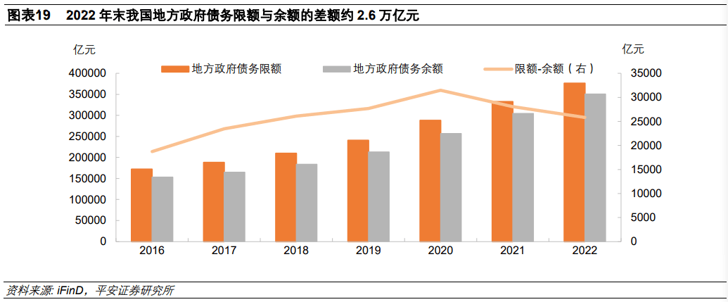多地出台村级化债方案 经营性债务成化债重点方向