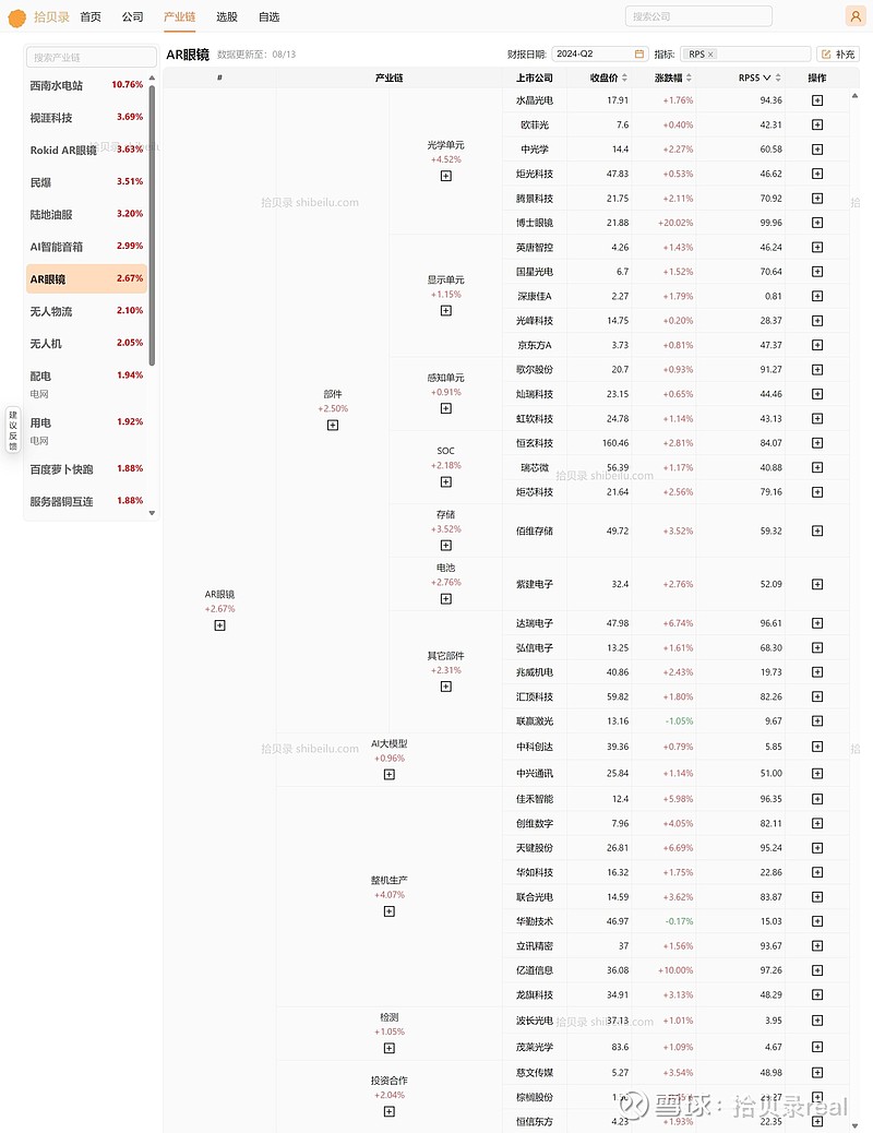 金融债发行进入密集期