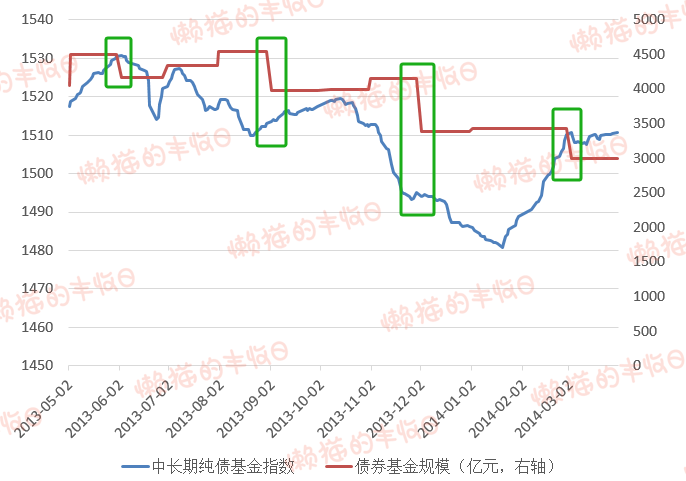 债市早参8月16日|监管否认限制银行SPV对公募投资及取消银行投资债基税收优惠；央行行长潘功胜称将逐步淡化对数量目标的关注