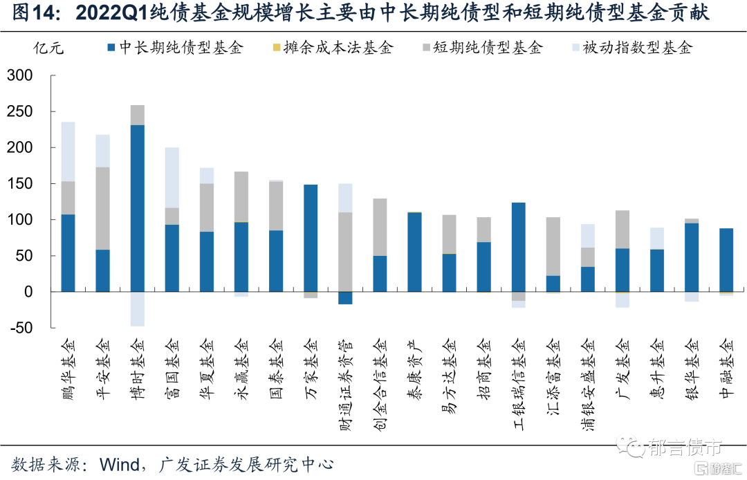 监管层近期限制部分公募机构旗下纯债基金配置7年期国债