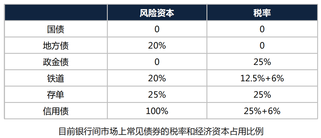 7月末境外机构持有银行间市场债券4.46万亿元