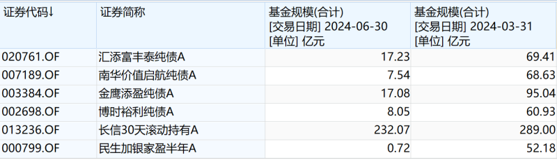 债市早参8月16日|监管否认限制银行SPV对公募投资及取消银行投资债基税收优惠；央行行长潘功胜称将逐步淡化对数量目标的关注