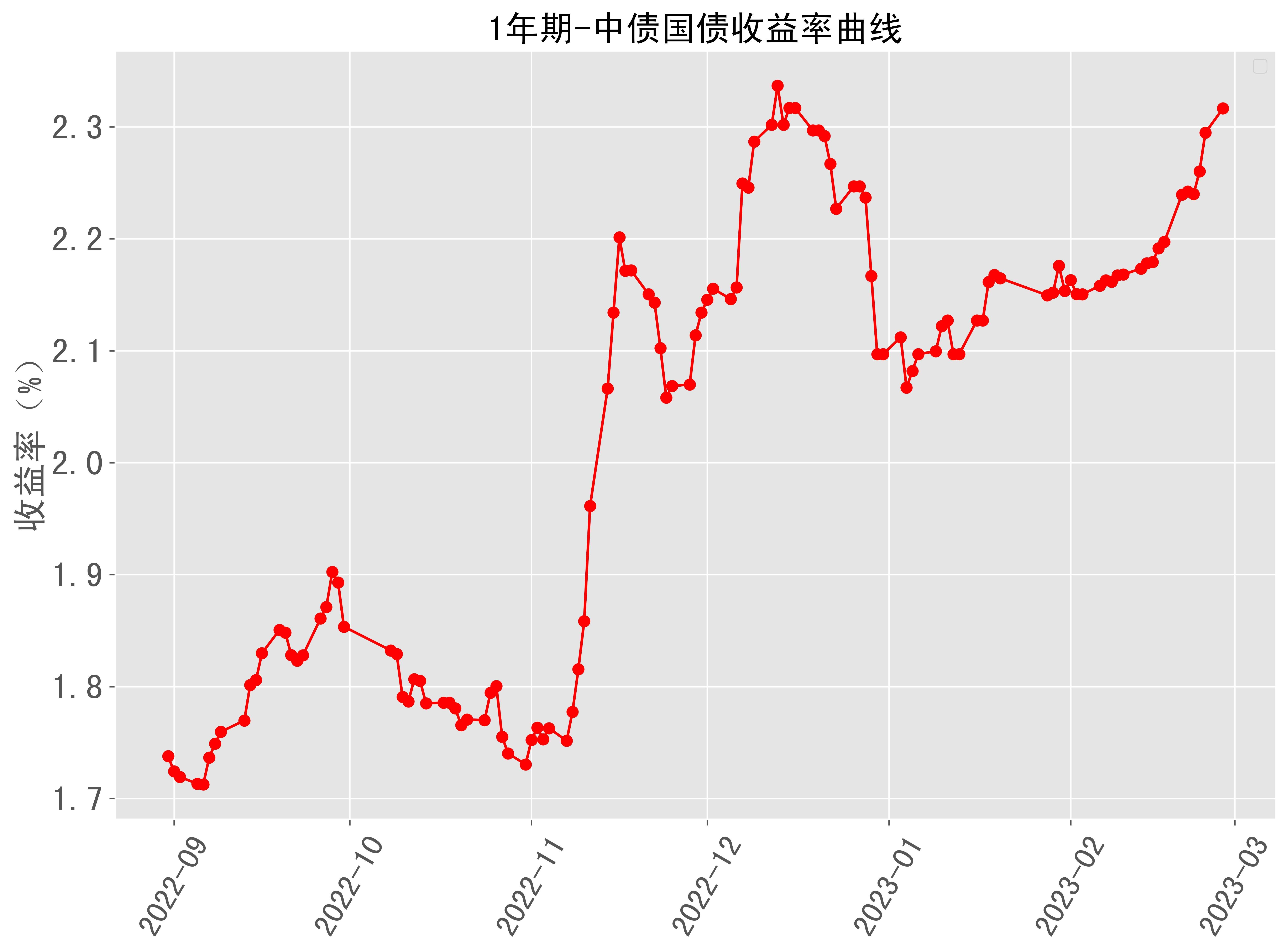 期债 高位波动加大