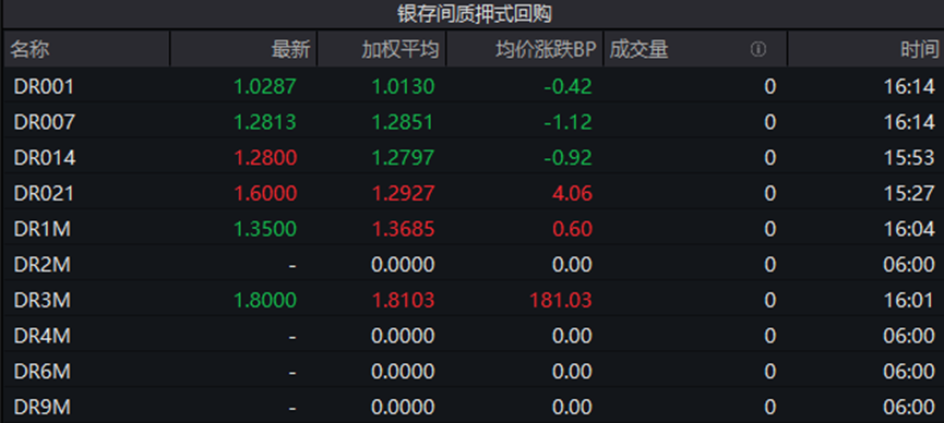 债市公告精选（8月16日）|“21西安建工MTN001”面临兑付风险；五矿发展子公司债务人被裁定受理破产重整