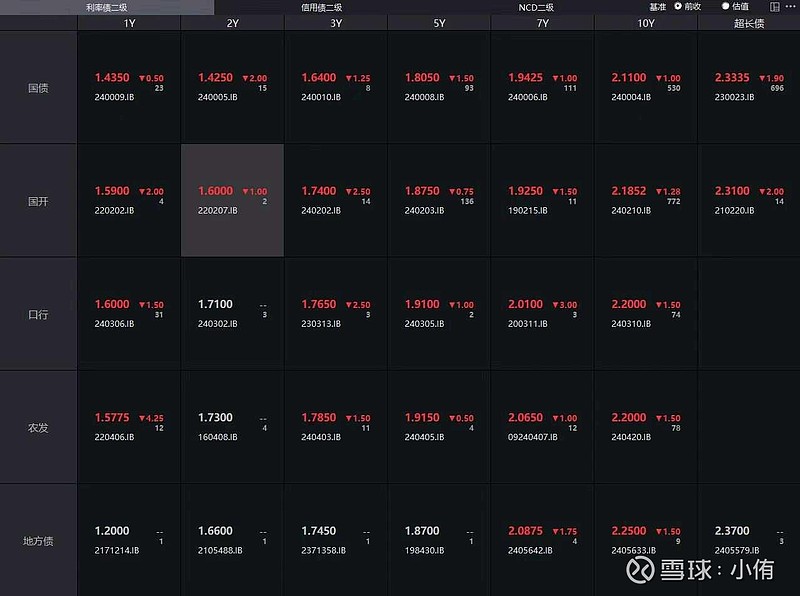 债市公告精选（8月16日）|“21西安建工MTN001”面临兑付风险；五矿发展子公司债务人被裁定受理破产重整