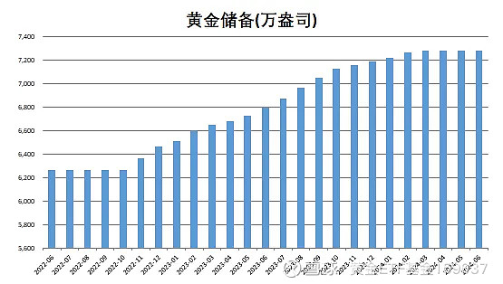 7月外资净增持境内债券200亿美元 连续11个月增持银行间债券