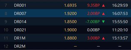 债市开盘收益率再度下行