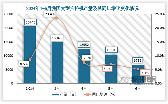 国家统计局：7月全国规上工业增加值同比增长5.1%