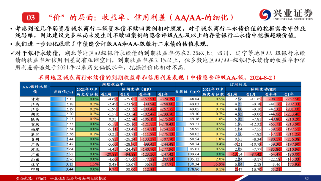15日信用债市场收益率小幅波动