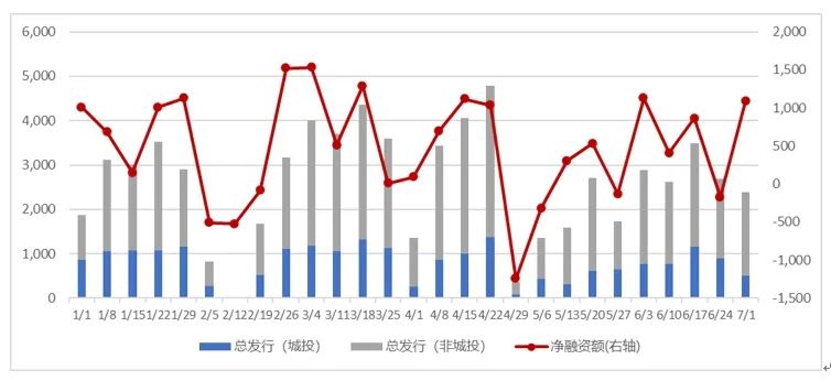 14日信用债市场收益率整体下行