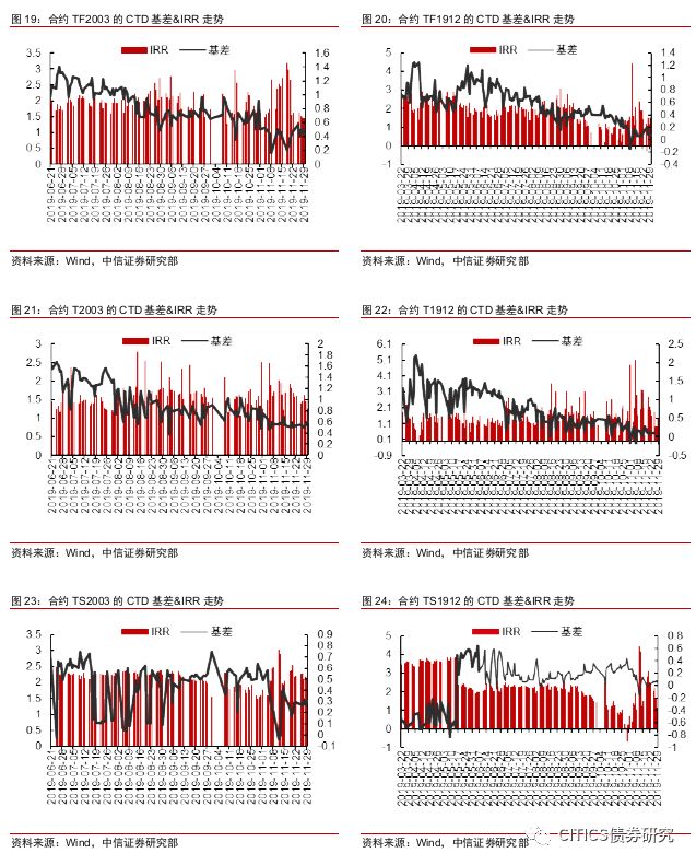 15日利率债市场收益率涨跌互现