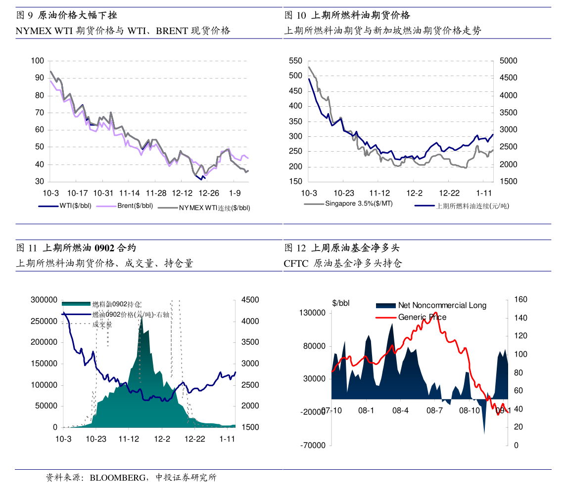 15日2年期国债期货主力合约TS2409下行0.06%
