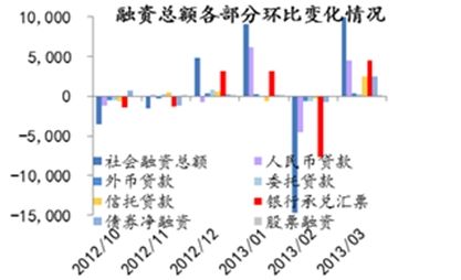 债市调整，纯固收理财收益回落
