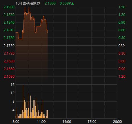 债圈大家说（周刊）| 债市调整风暴、双降预期再起、银行委外