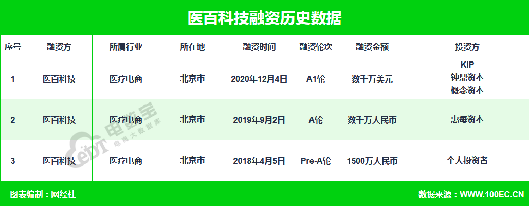 沃兰特航空完成数亿元A++++轮融资 完成A1轮次累计1亿美元融资