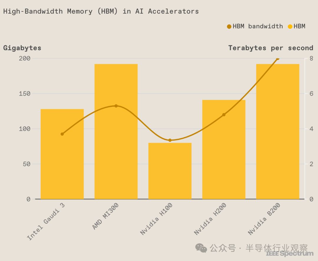 AI投资，奢侈品巨头也不愿错过！