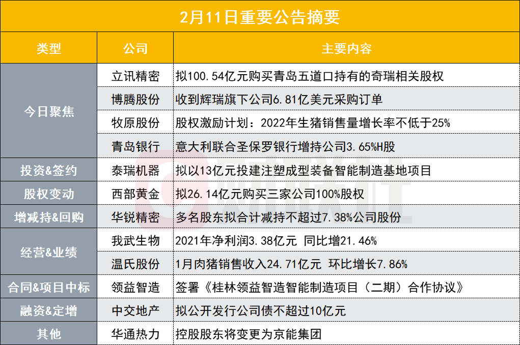 从百亿到千亿，政府花重金在“卷”什么？