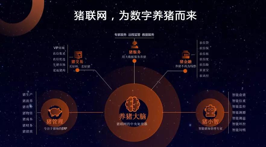 畜牧交易用上了数字化技术