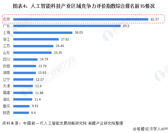 北京，请回答｜斯图尔特·伯奇：北京在文化服务方面处于世界领先地位