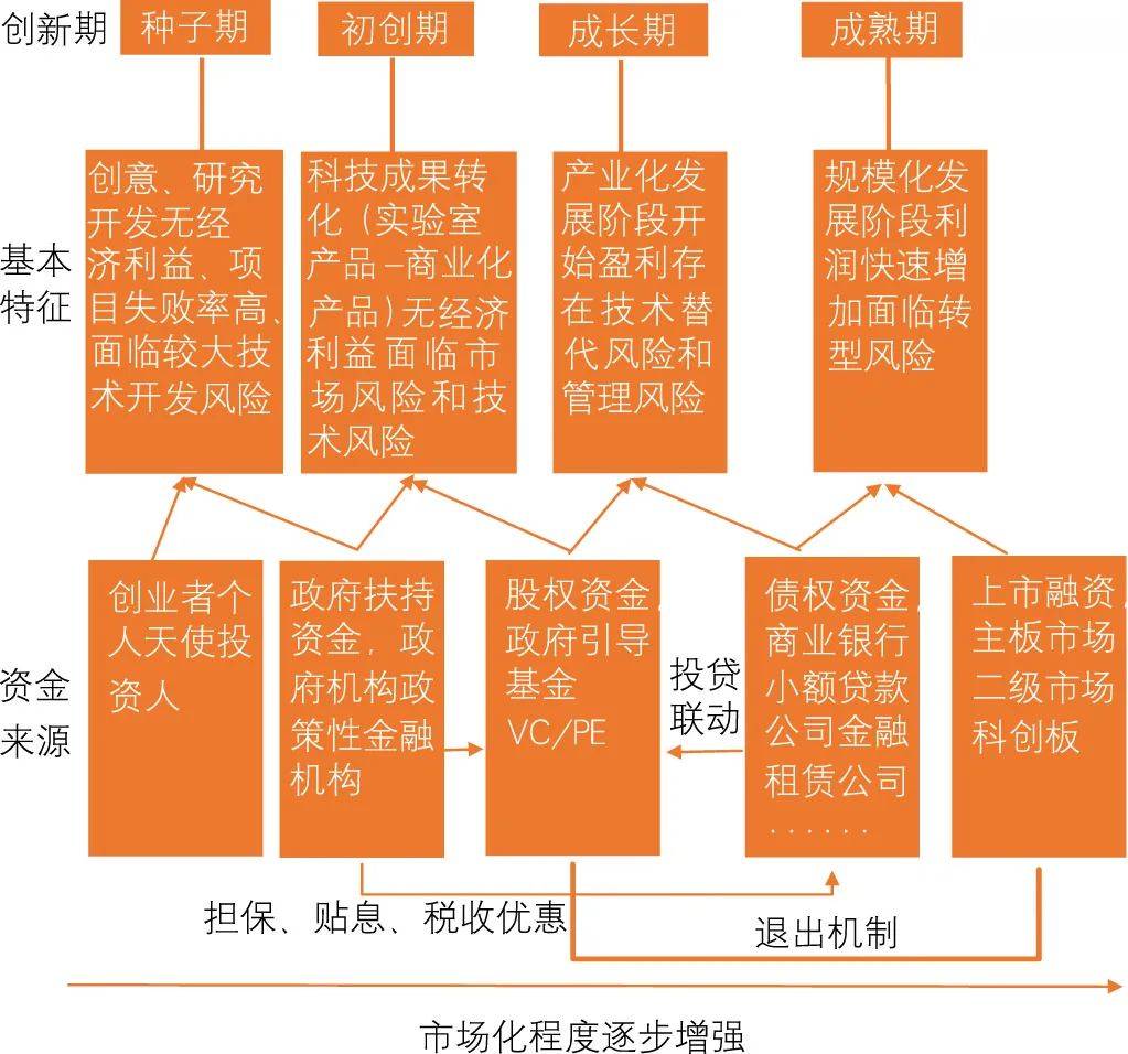 屠光绍：上海打造科创、金融“双中心”需构建新的桥梁