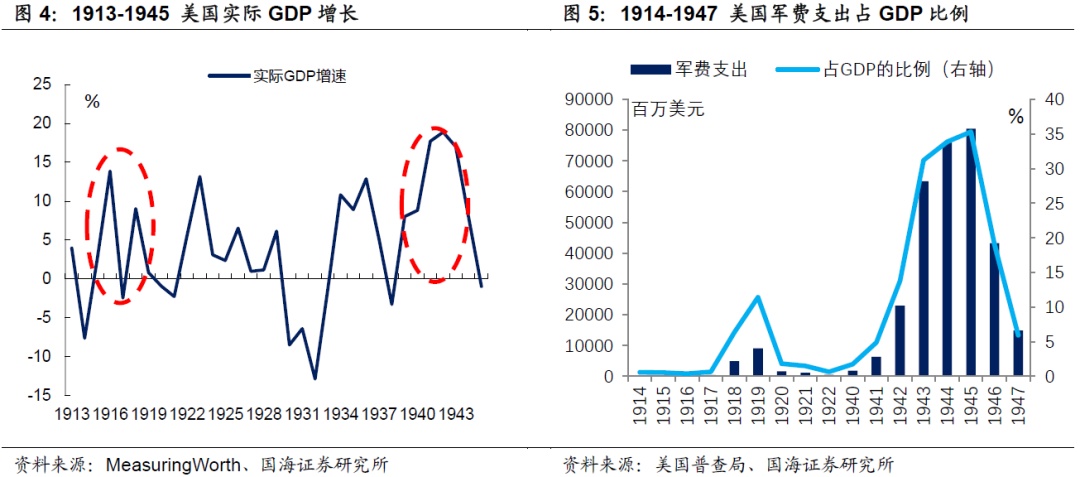 美国30年期国债收益率下跌2.5个基点，至3.994%，为2023年12月以来的最低水平
