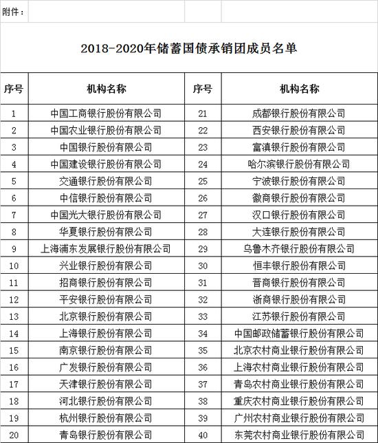 财政部：第七期和第八期储蓄国债（电子式）将于近期发行