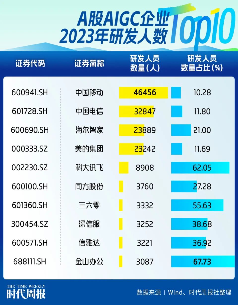 股交所下场做GP!投什么、怎么退?