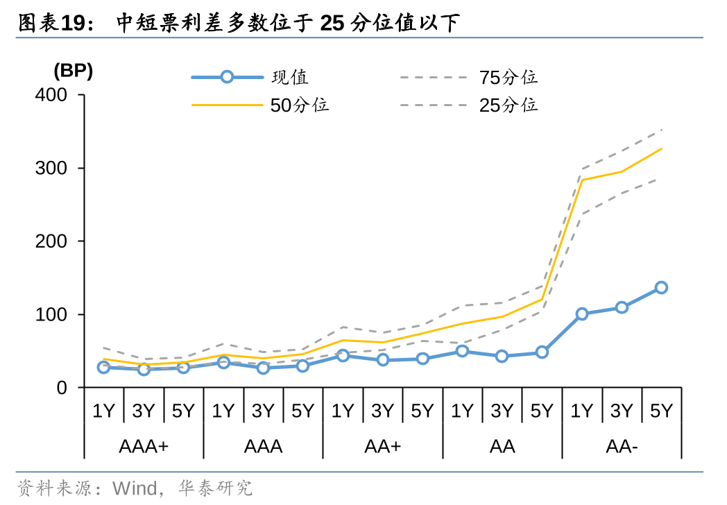 1只债券未能按时兑付本息 7只债券取消发行 | 债市风控周报