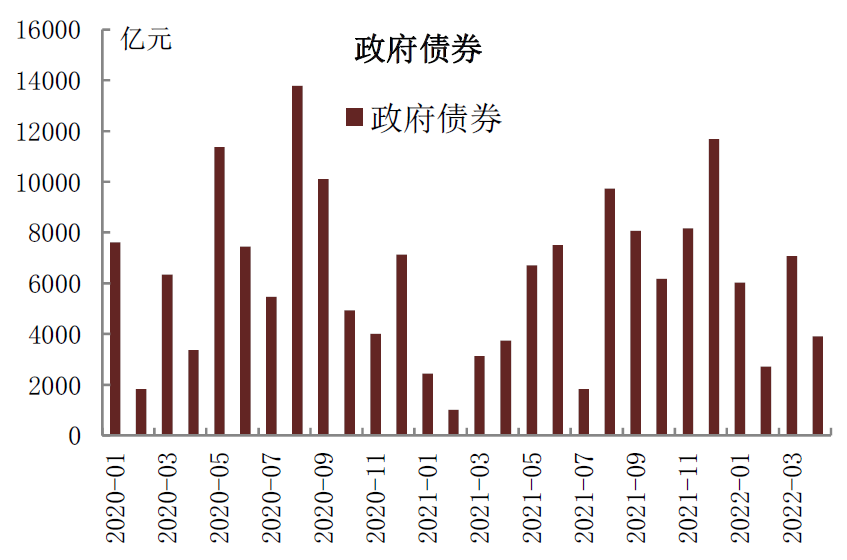 本轮债市调整 纯固收理财产品回撤可控