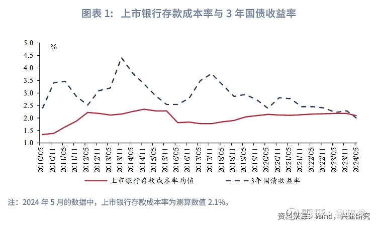 本轮债市调整 纯固收理财产品回撤可控