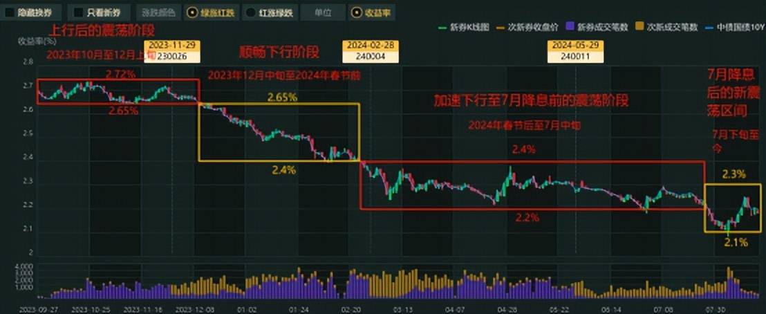 博时基金万志文：基本面有支撑 债市向好趋势不变