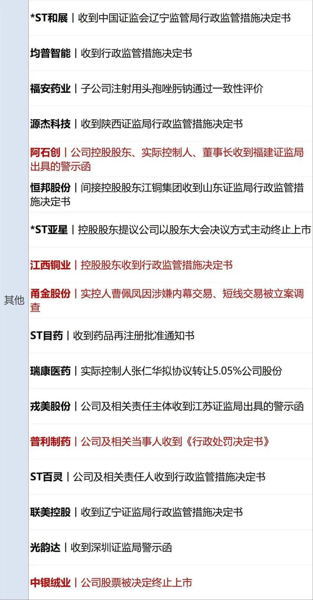 天津证监局等部门举办天津市债券业务专题培训