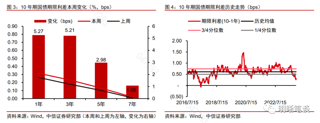 远洋境外债重组博弈
