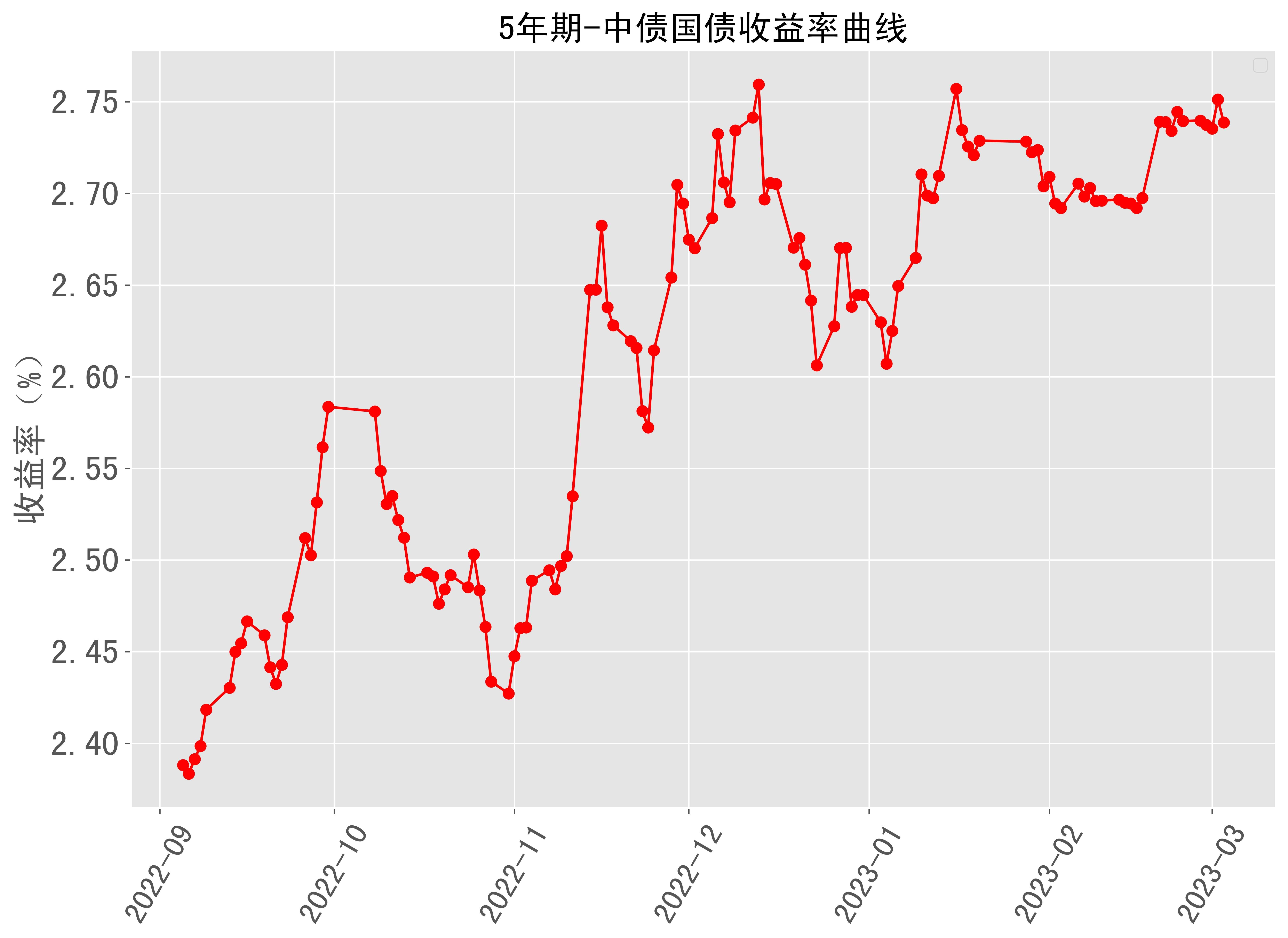 银行间流动性继续转松 10年期国债收益率下行至2.0625%