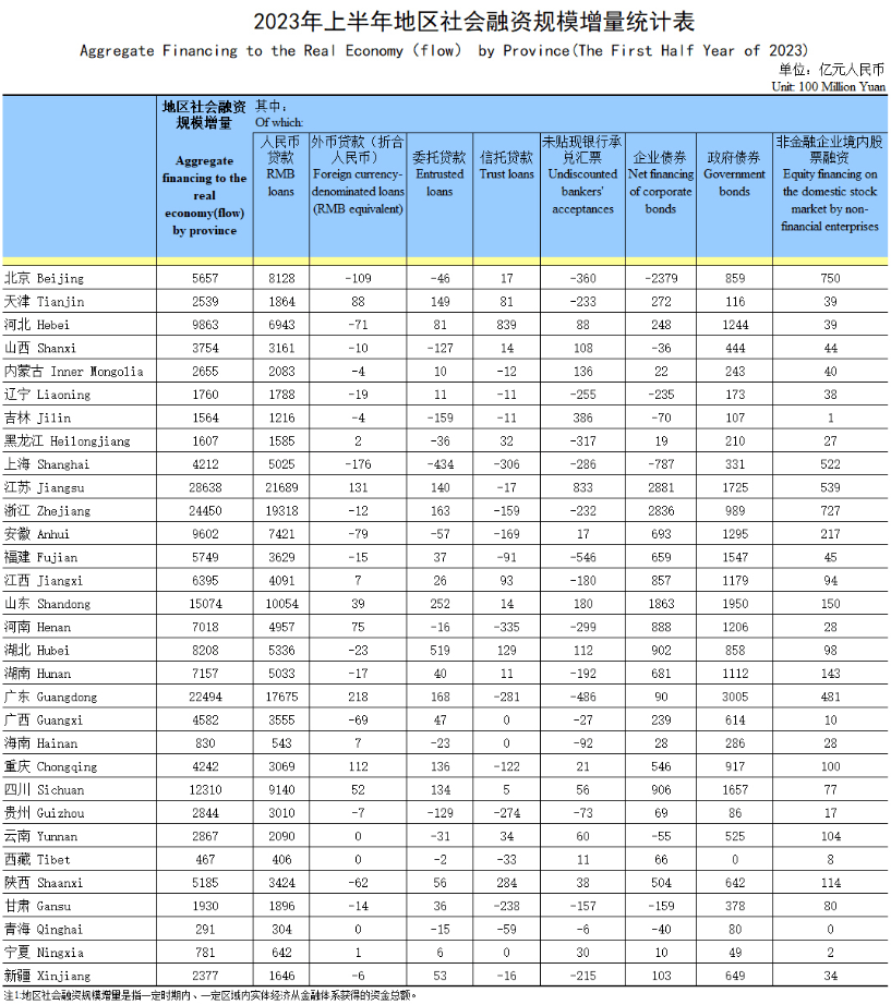 财联社债市早参9月14日|前八月社融增量累计21.9万亿;多家券商被约谈 10年债券投顾“顽疾”或迎严监管