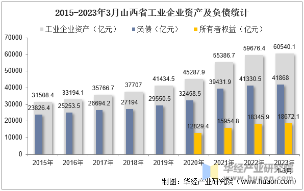 数据图解丨1-7月份全国规上工业企业利润增长3.6%