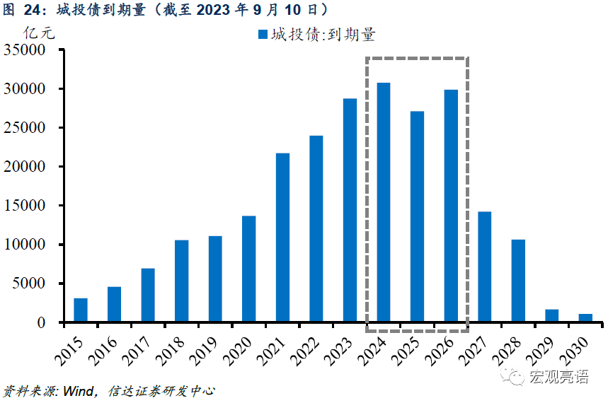 财政部：建立全口径地方债务监测机制 坚决遏制化债不实和新增隐性债务