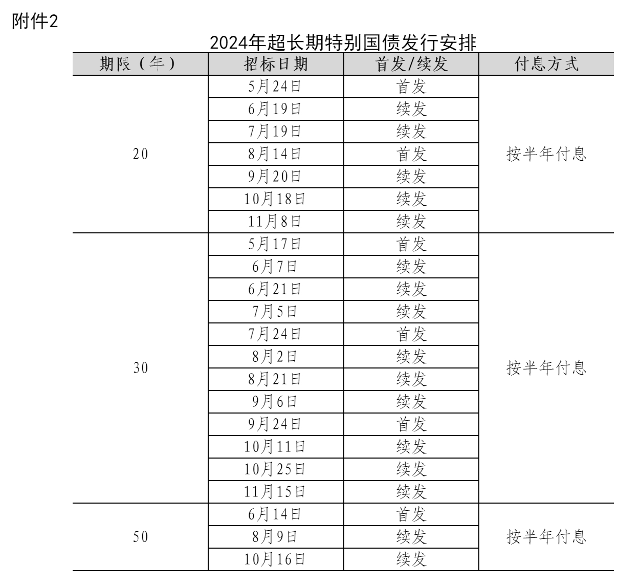 财政部拟发行600亿元30年期特别国债