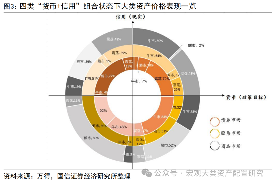 债圈大家说（周刊） | 债券逼空、8月社融和M1背离、全球进入降息周期