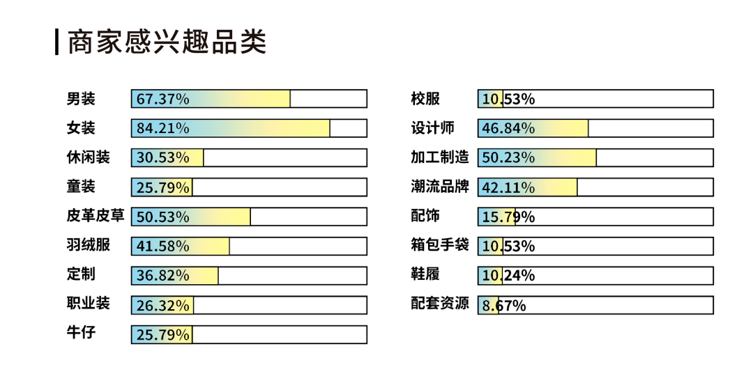 东方富海董事长陈玮:市场回暖提振行业信心 多措并举激发创投业活力