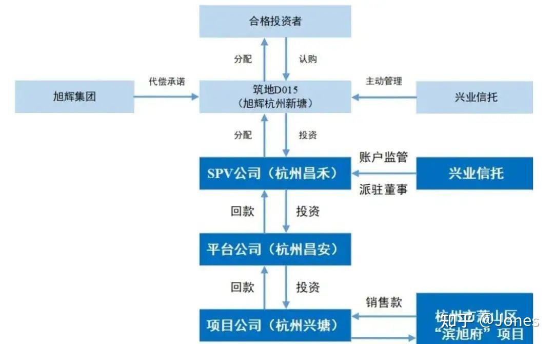 创投观察：缓解企业对赌回购压力，业界有了新探索