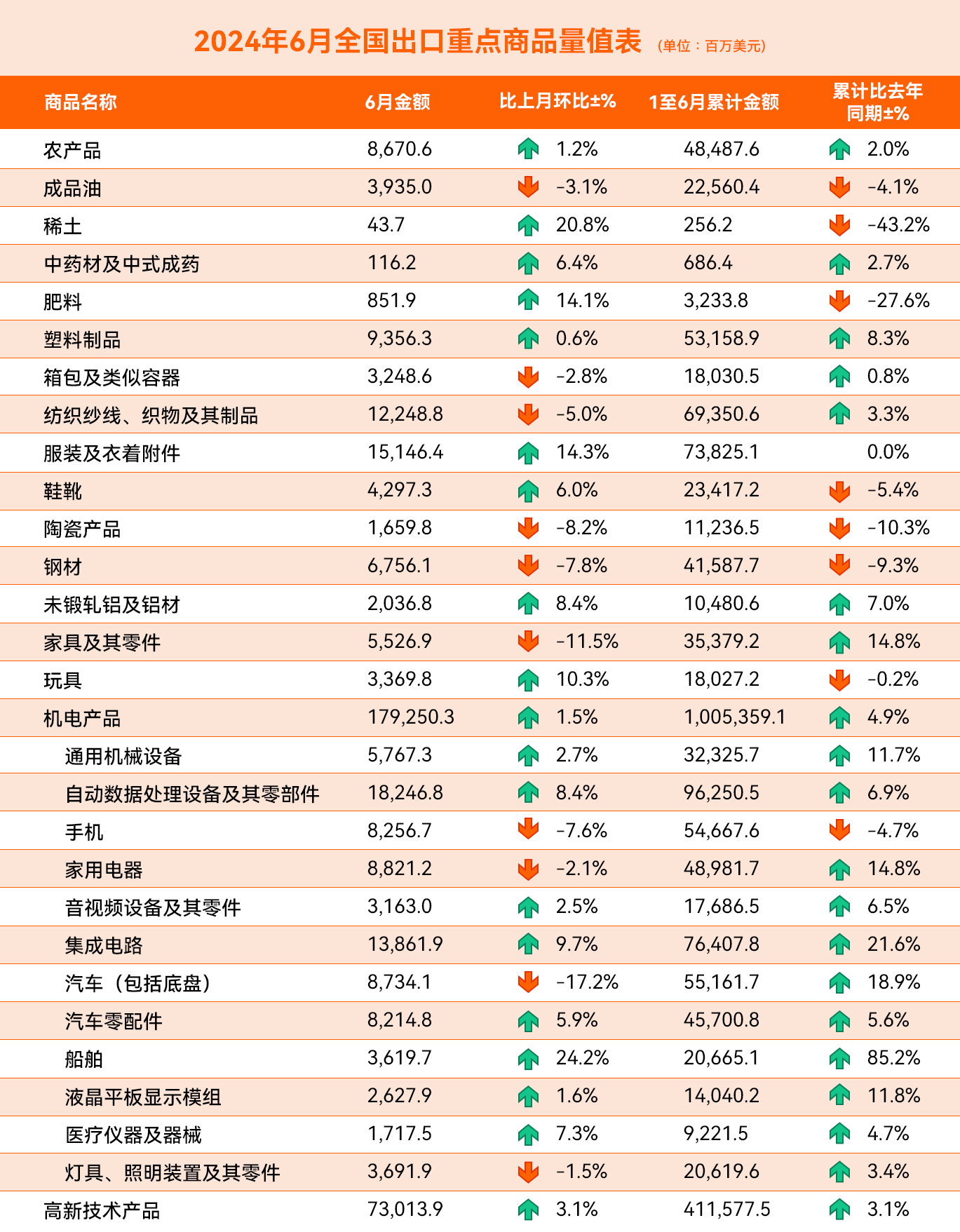 数据图解丨前三季度服务进出口总额同比增长14.5%