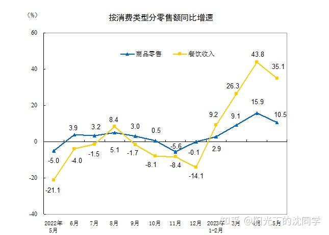 数据图解丨1-10月份社会消费品零售总额同比增长3.5%