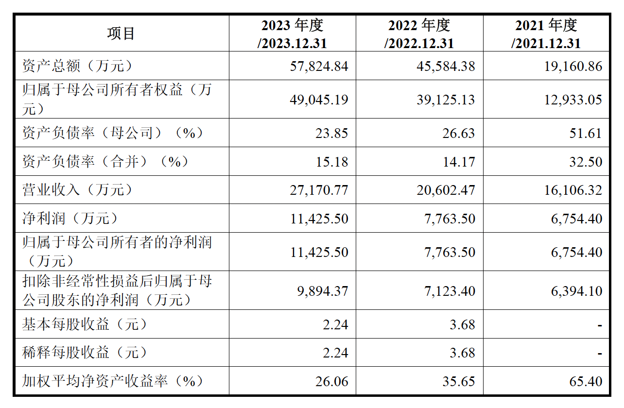 星星充电母公司重启IPO 万亿级充电桩行业翘首企盼盈利拐点