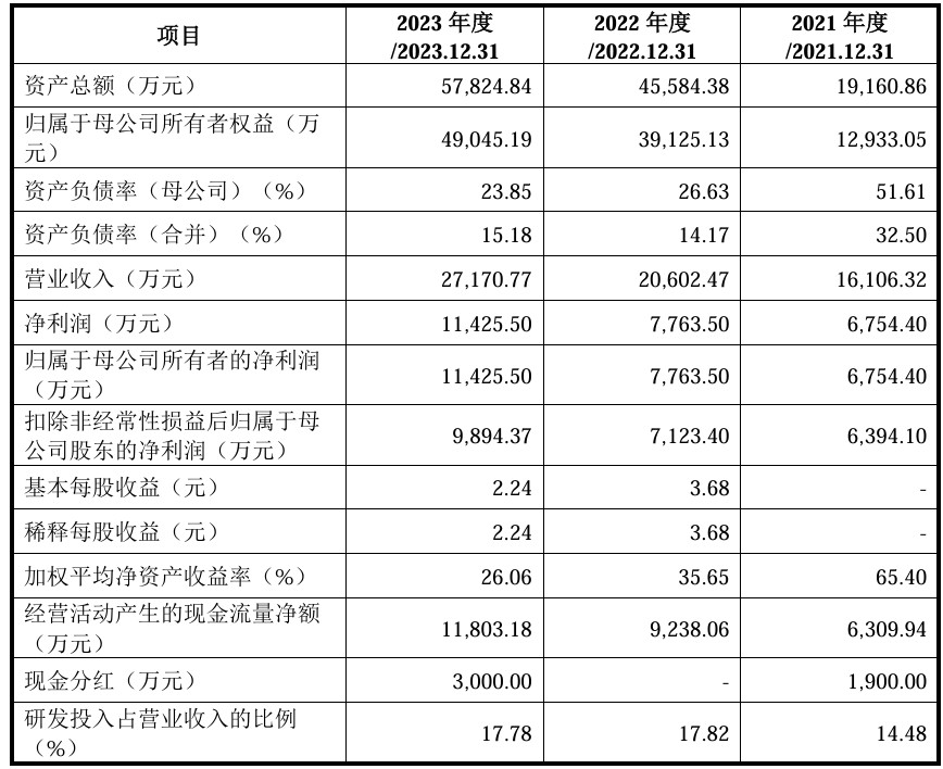 星星充电母公司重启IPO 万亿级充电桩行业翘首企盼盈利拐点