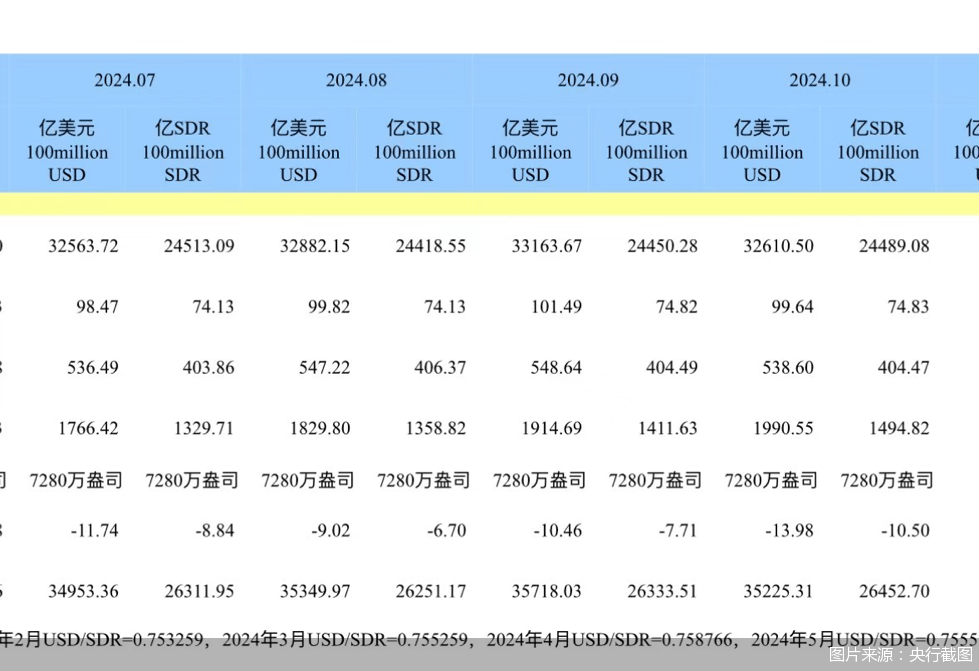 中日两国9月减持美债“各有考量” 黄金储备增持节奏放缓“无碍”中国外汇储备资产多元化配置进程