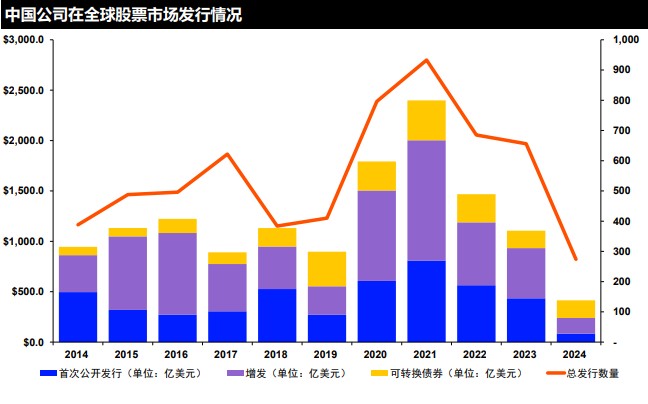 经交易商协会注册熊猫债发行规模达1372亿元 超过上年全年