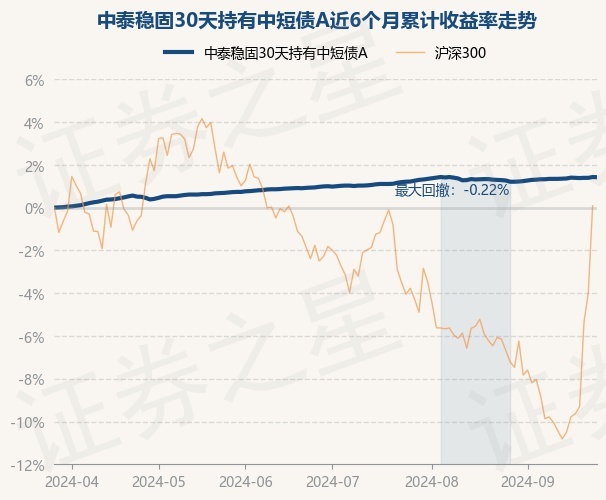 国泰基金陶然展望冬季短债 做好防守反击