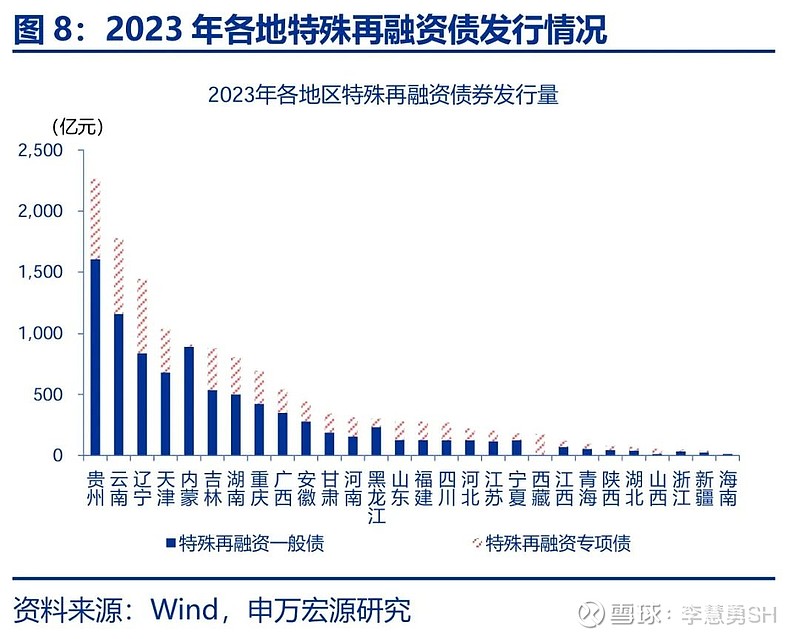 债市早参11月21日| “隐隐债” 压力有待暴露，新一轮地方债务统计上报或将启动；性价比凸显，熊猫债年内发行规模1862亿创新高