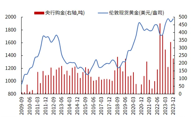 连续四日央行放量投放流动性，净投放本周已达4127亿元，30年期国债收益率再次下破2.3%